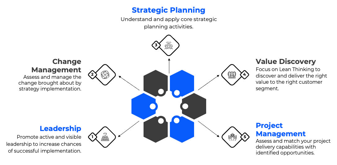TheStrategist.me by JMRY Ventures